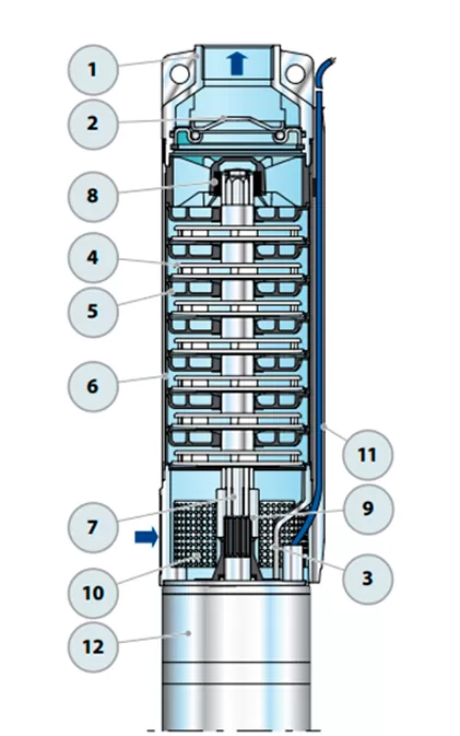 Графические характеристики Pedrollo 6SR12/15-P