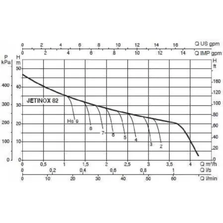 Поверхностный насос DAB JETINOX 82 T