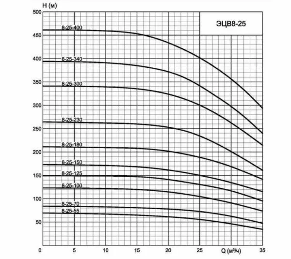 ЭЦВ 8-25-70н НРК