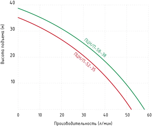 Насос JEMIX ПЦН/П-58-38