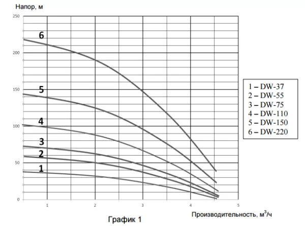 Насос ECO DW-55