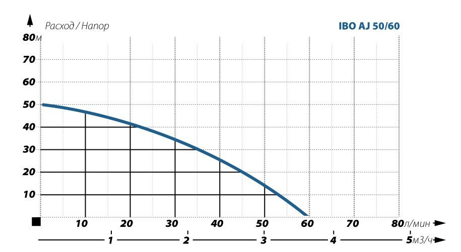IBO AJ 50/60 50л+защита по сух,ходу IBO AJ 50/60 50л+защита по сух,ходу