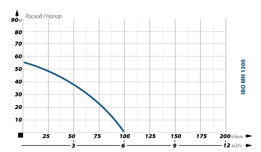 IBO MH 1300 50л IBO MH 1300 50л
