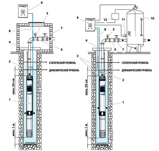 Схема установки насоса для скважины Pedrollo 6SR27/12-P