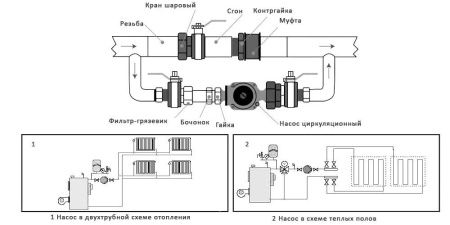 Циркуляционный насос IBO OHI 25-60/180