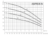 Поверхностный насос ESPA ASPRI35 5 N