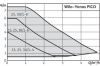Циркуляционный насос Yonos PICO 15/1-4