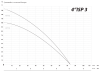 IBO 4ISP 3/16 (380В)