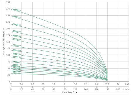 MAXPUMP 4SDM 8/26 380В (Набор)